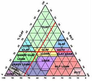 1694_laboratory method.png